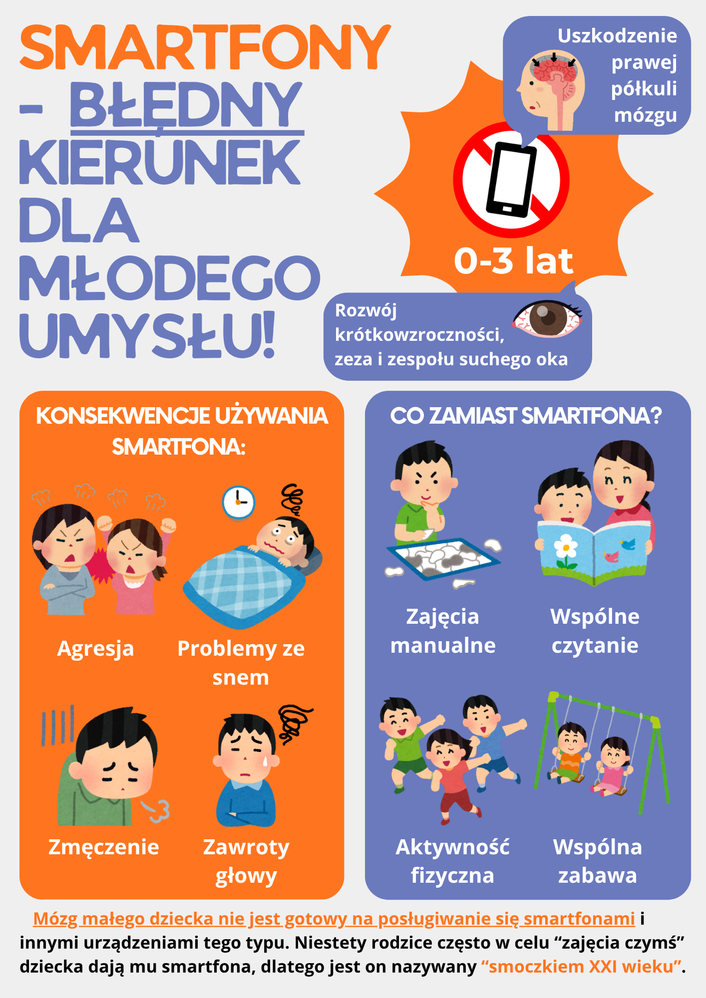 Akcja informacyjna „Smartfon a mózg dziecka”